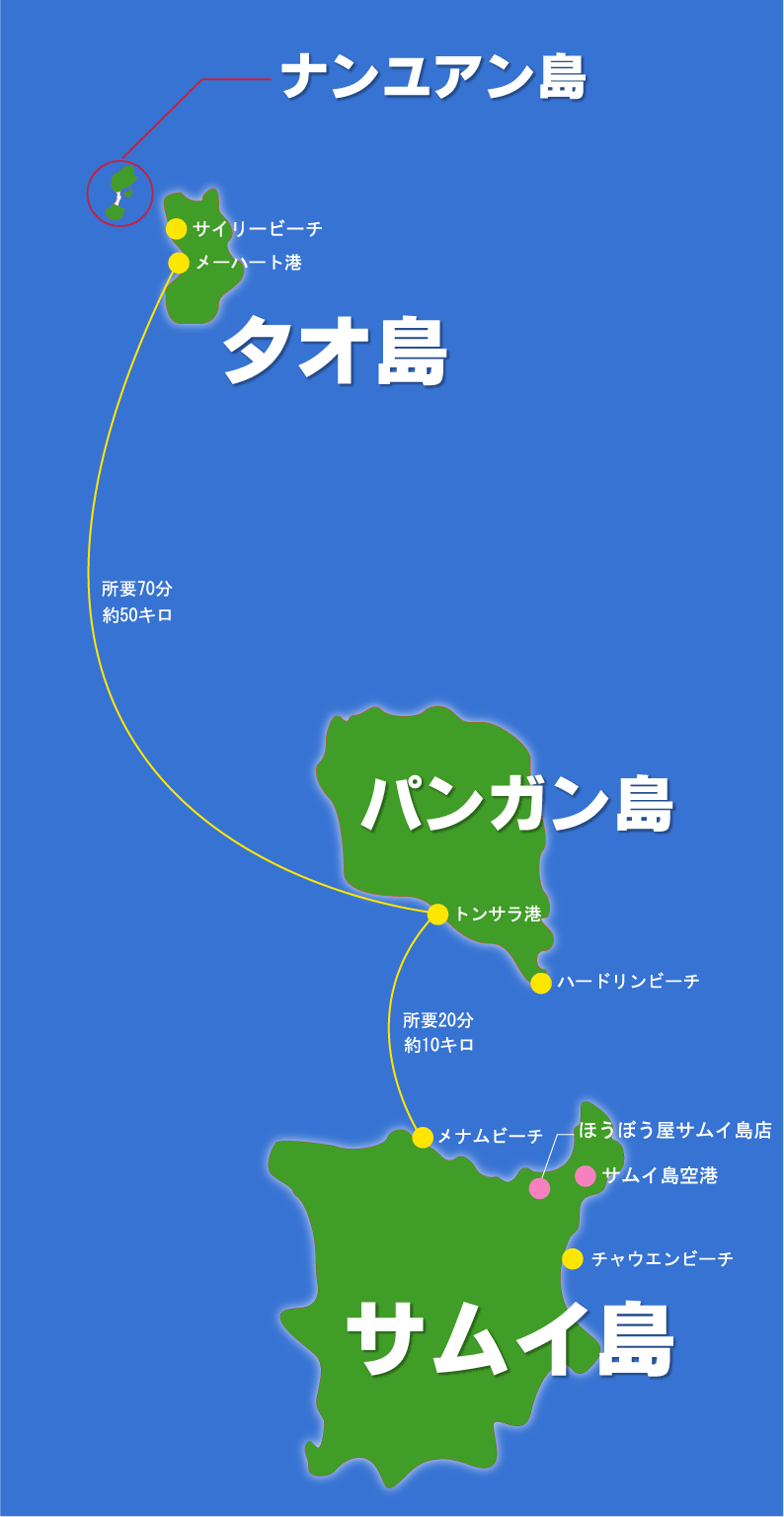 サムイ島タオ島パンガン島相関図